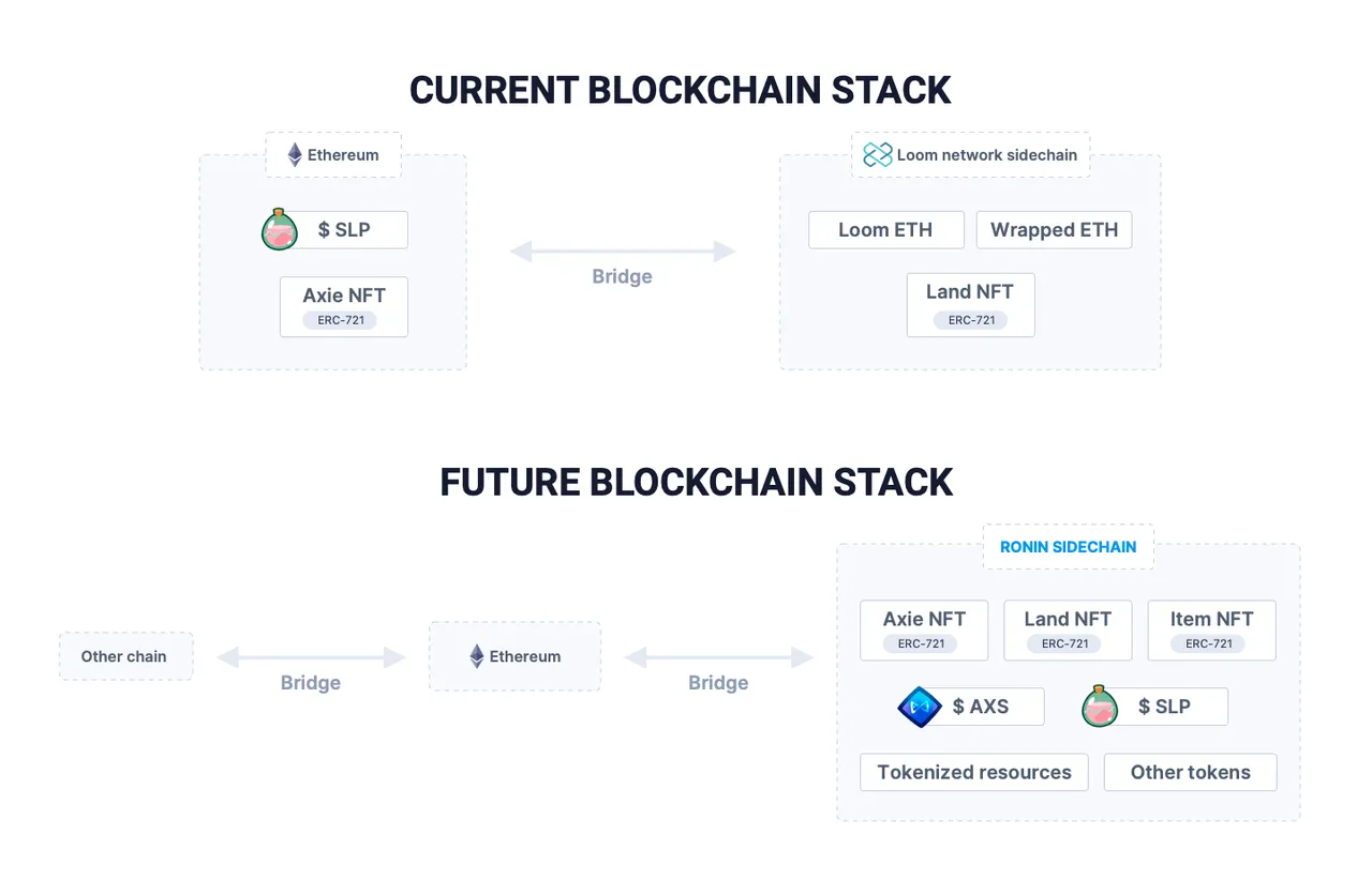 blockchain stack.png