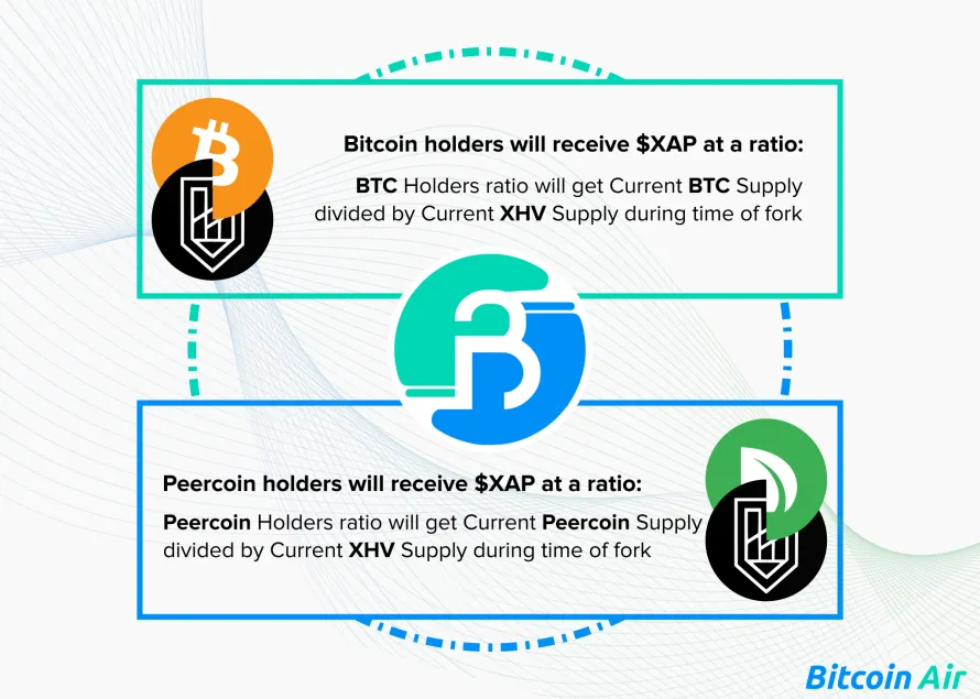 Image of BTC/PPC Ratio