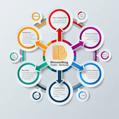 BitcoinBing ICO