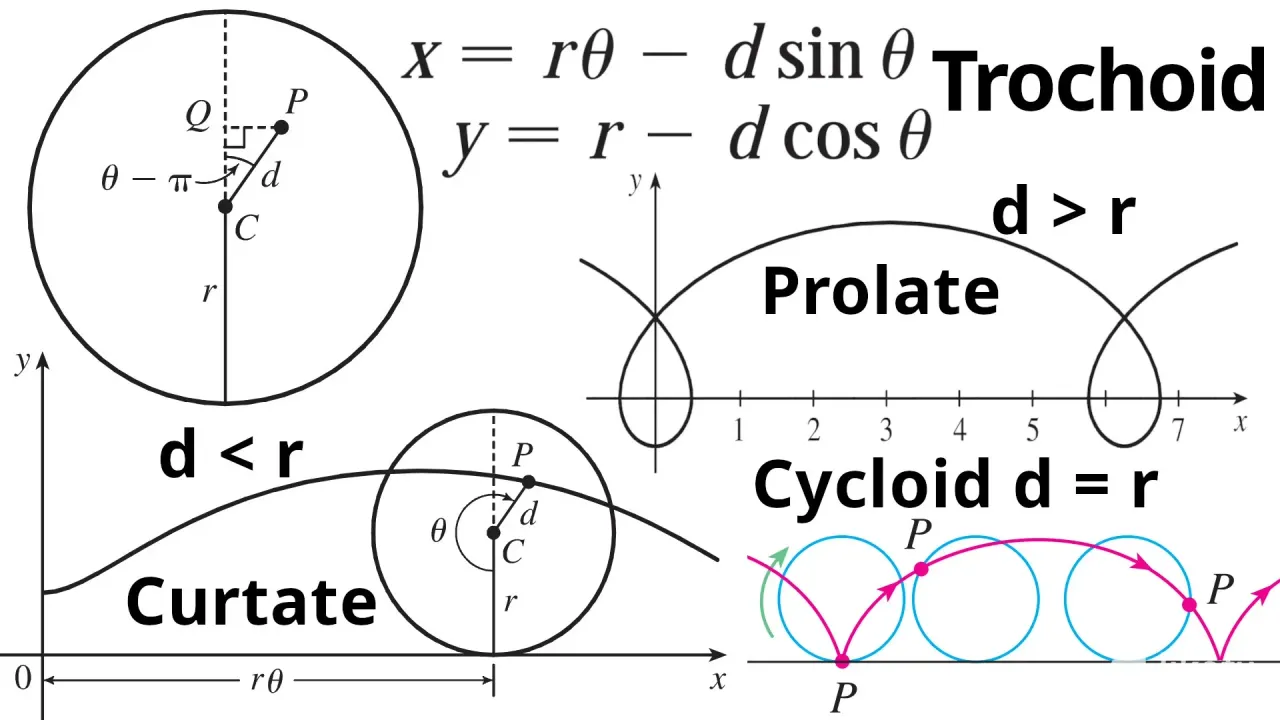 D1MEDb1mHABDqBFq_12_Exercise_4_Trochoid.webp