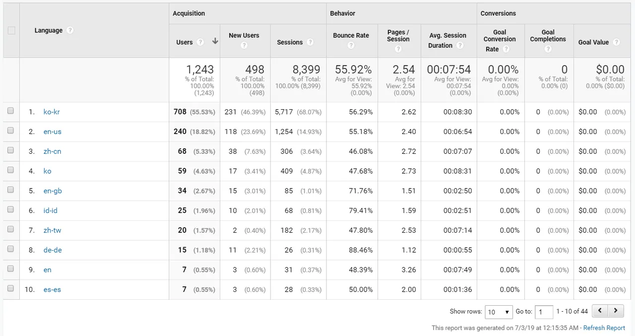 20190703_001653 google analytics 485.png