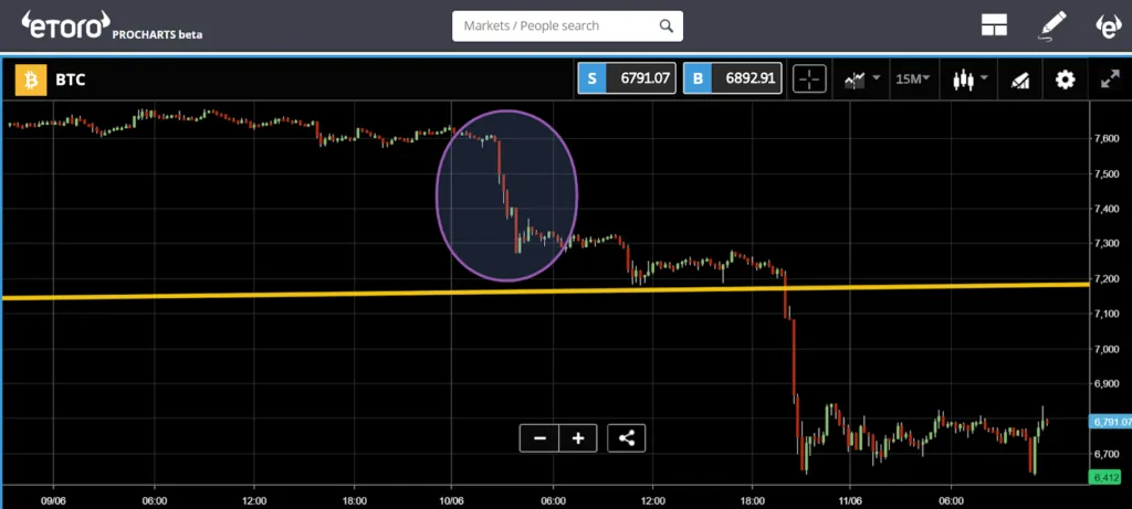 bitcoin-price-etoro-greenspan.jpg-1024x461.png