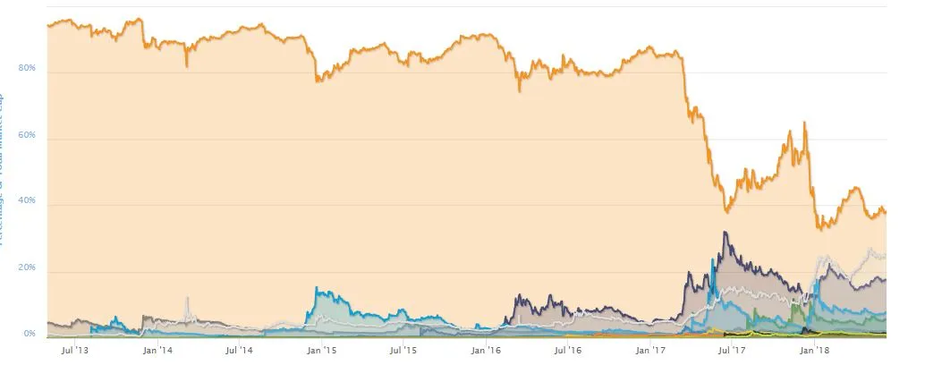 06 coin market cap BTC dominance.JPG