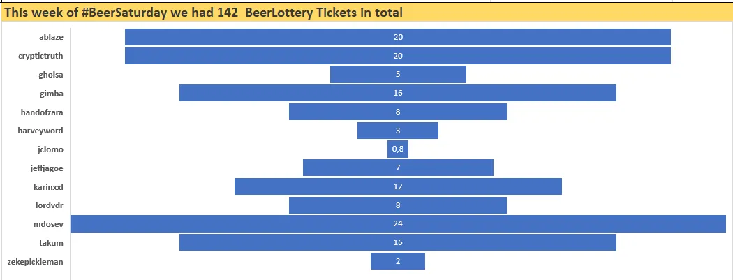 beersaturday_64_amount_BeerLottery_tickets.png