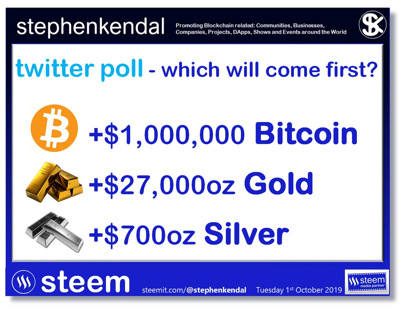 Bitcoin, Gold, Silver twitter poll.png