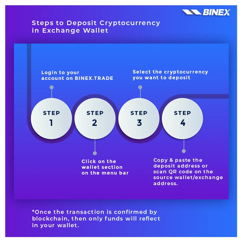 steps to deposit cryptocurrency-post.png