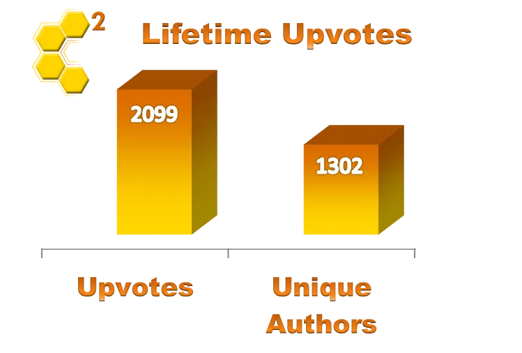 c-squared lifetime upvotes 6.24.2018.png