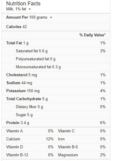 nutrition facts 100g 1percent milk.jpg