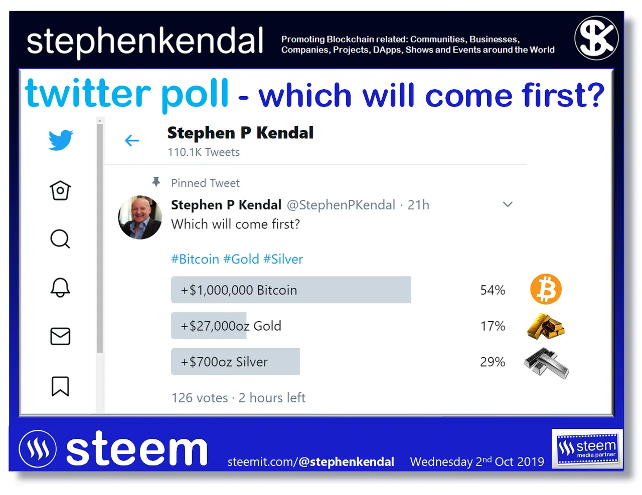 Bitcoin, Gold, Silver twitter poll.png