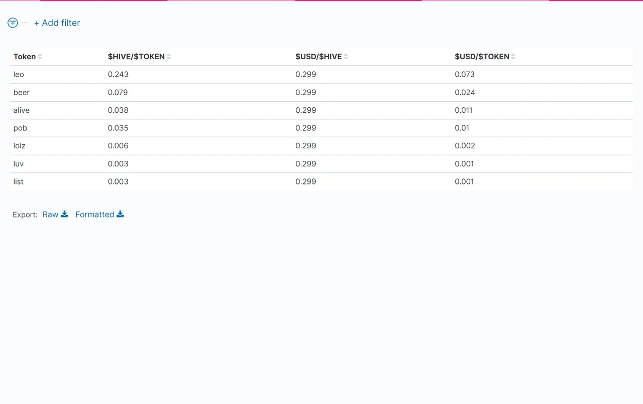 03_TableOfTokenPrices.png