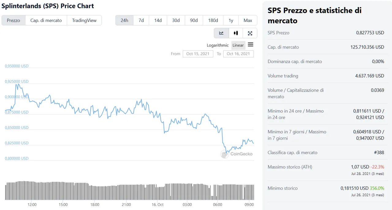 sps chart.png