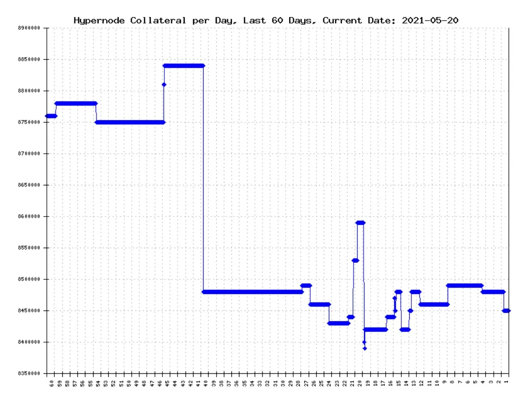 collateral-month-may-2021.jpeg