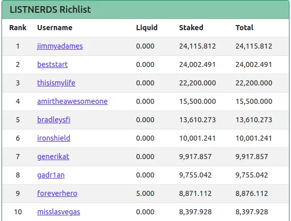 29may2022richlist.png