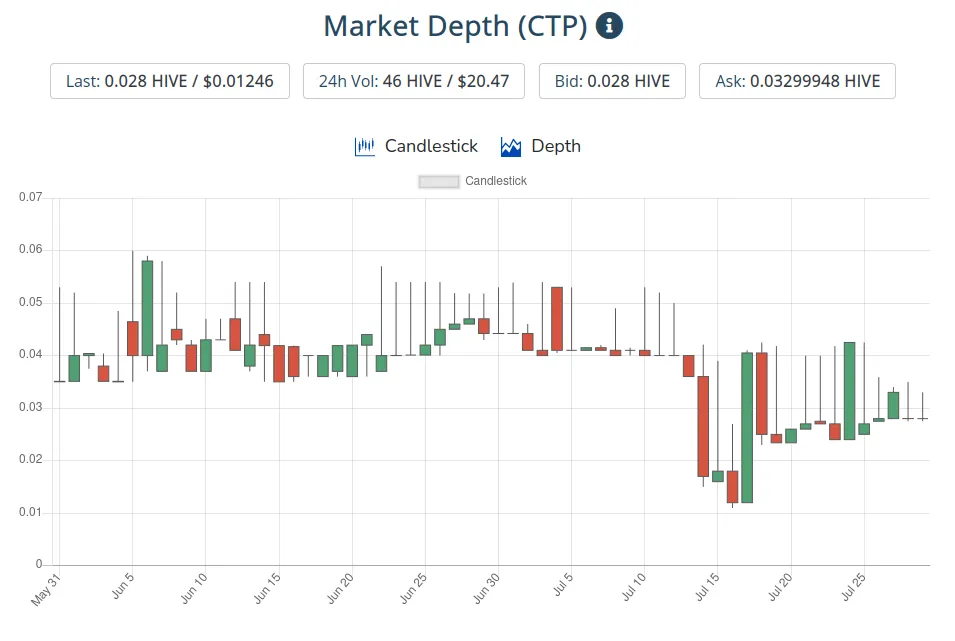 30jul2021ctptoken.png