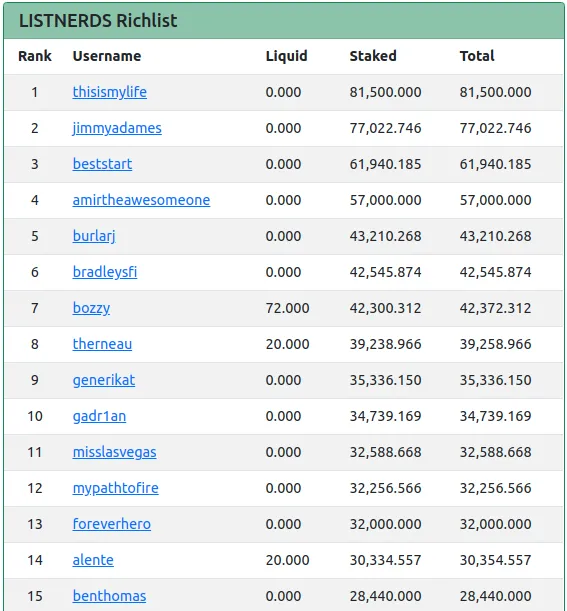 11jul2022richlist.png
