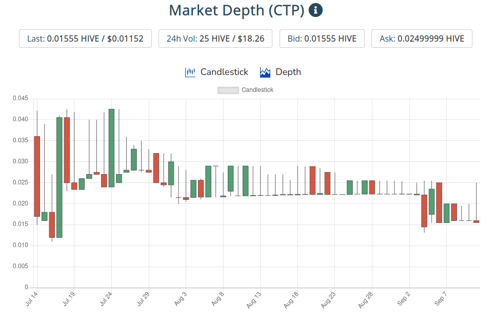 12sep2021ctptoken.png