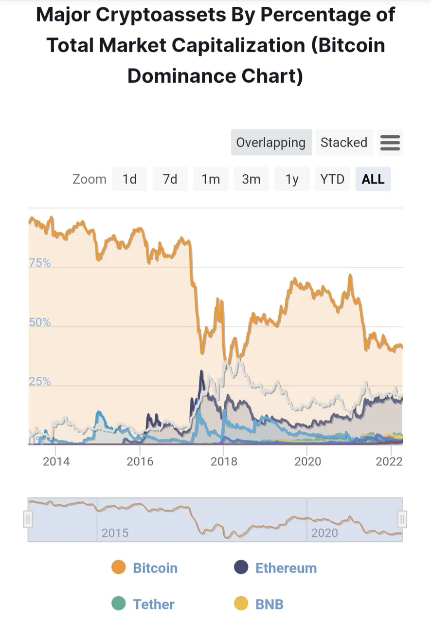 bitcoin_dominance.jpeg