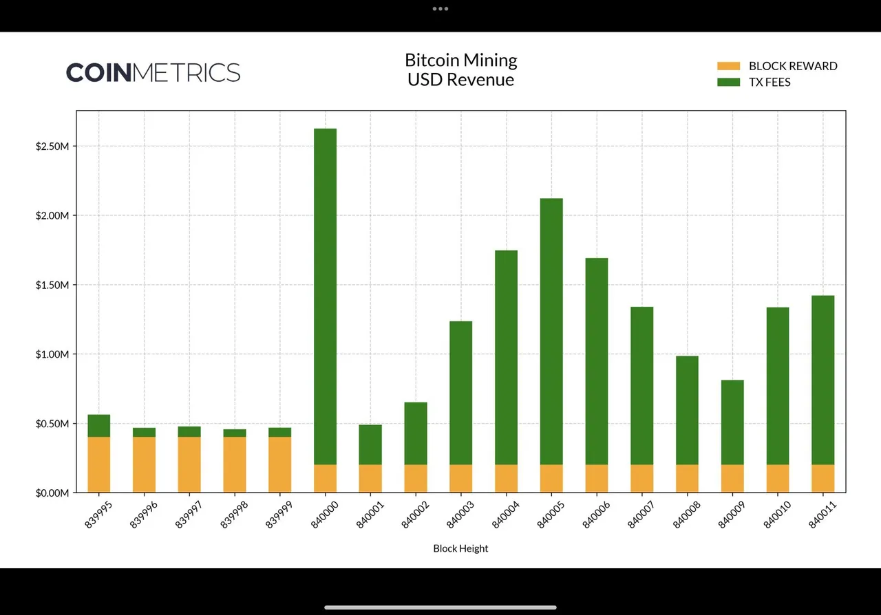 btc_blockreward_vs_txfees.jpeg