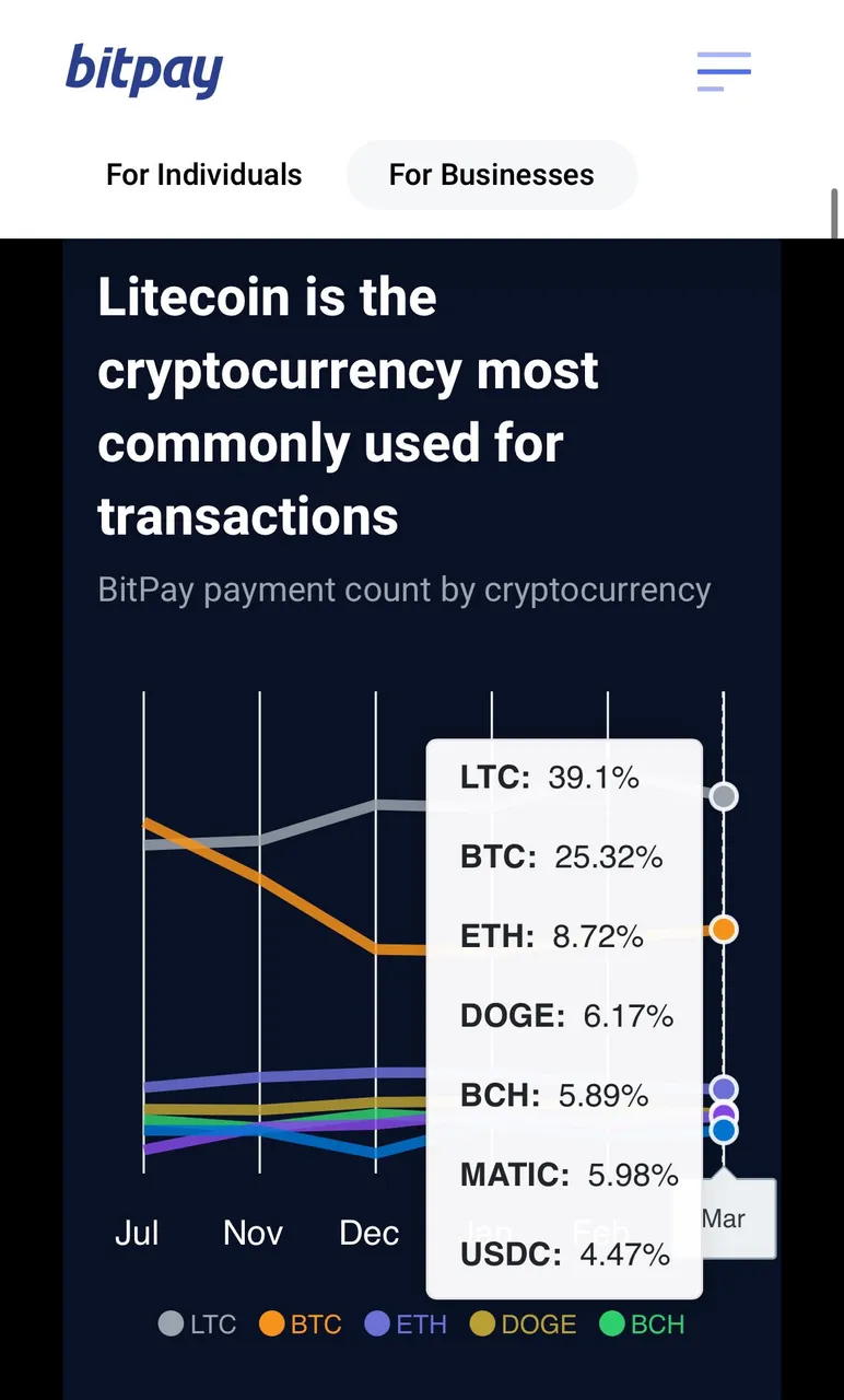 bitpay_litecoin.jpeg