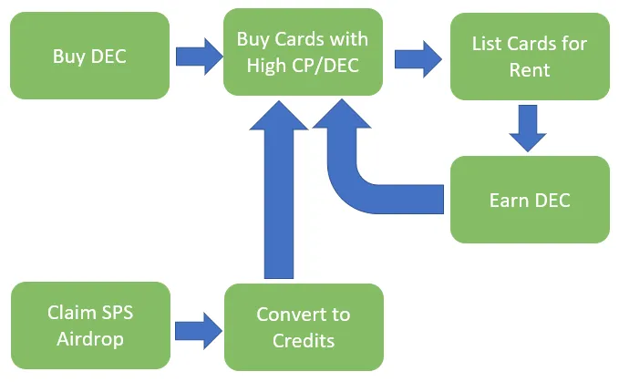 Building-up CP flowchart.PNG