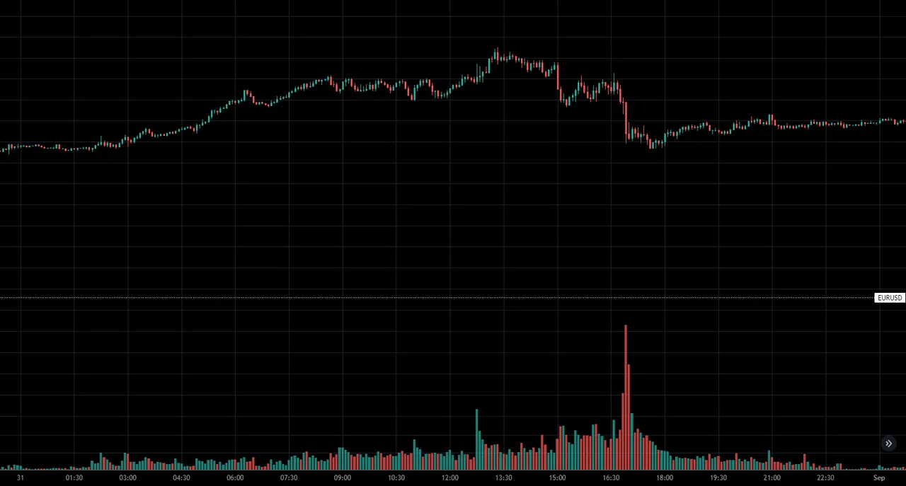 horario trading volumen.png