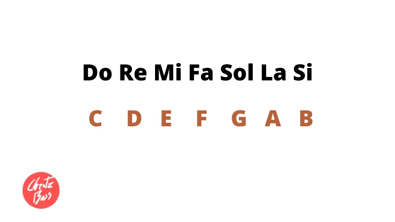 Notas musicales.png