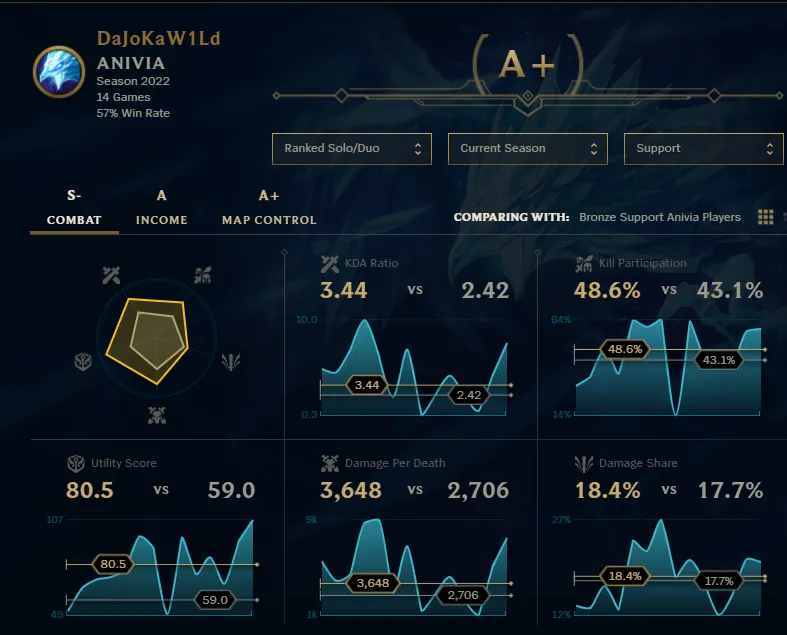 Current Ranked Stats.png