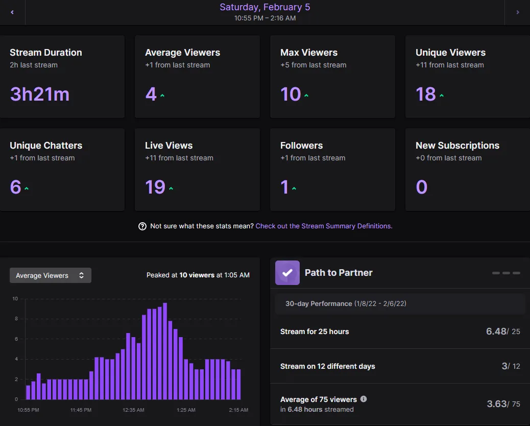 Stream Stats 02052022.png