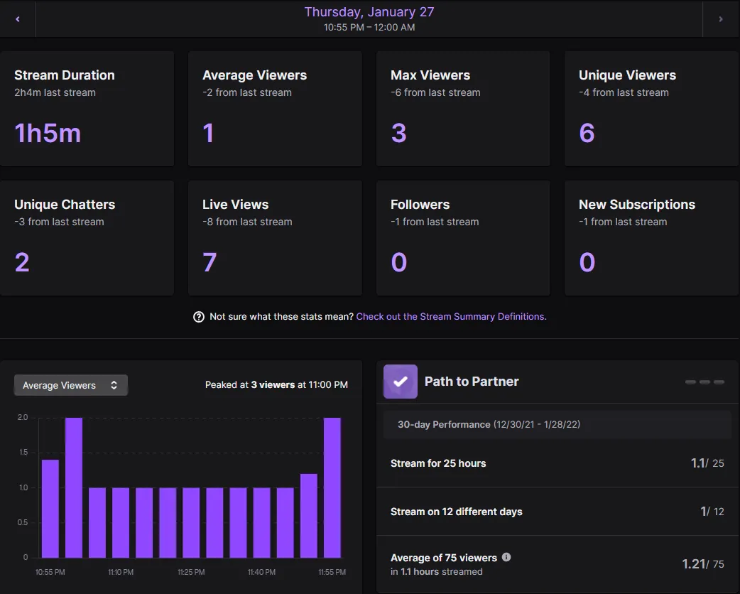 Stream Stats 01272022.png