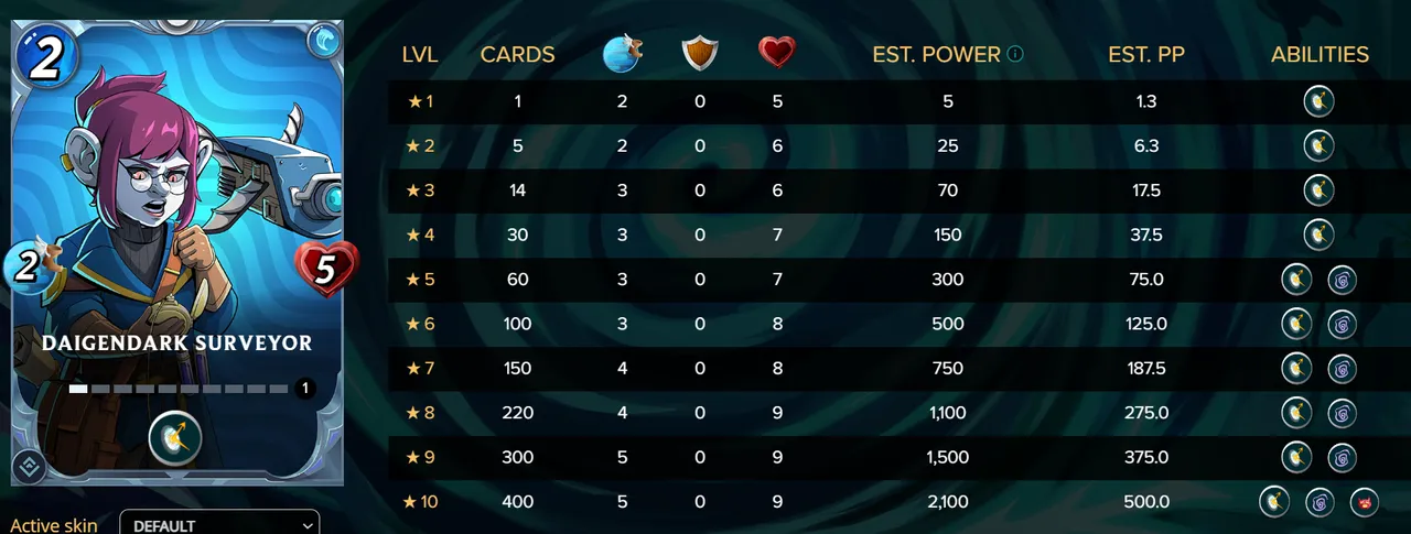 Surveyor Stats.png
