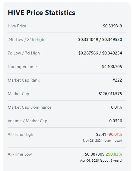 Hive Price Statistics.PNG