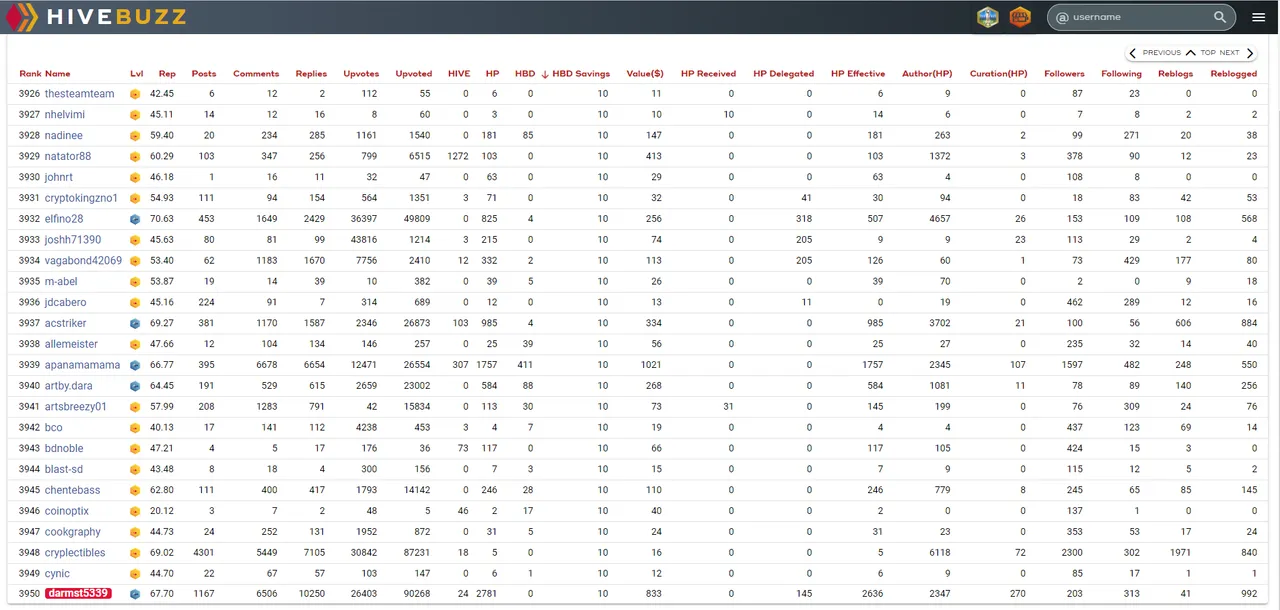HiveBuzz HBD Savings ranking - 3950.PNG