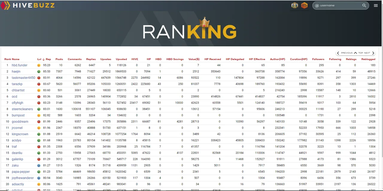 Ranking landing page.PNG