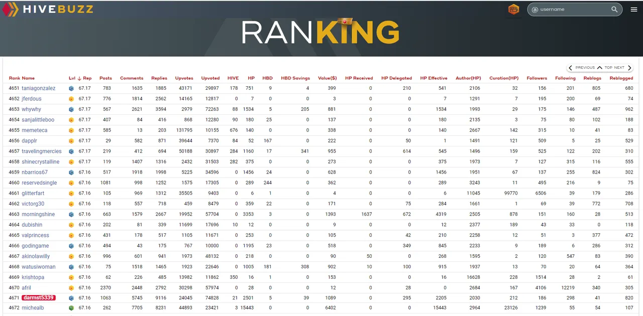 HiveBuzz Rankings - Reputation.PNG