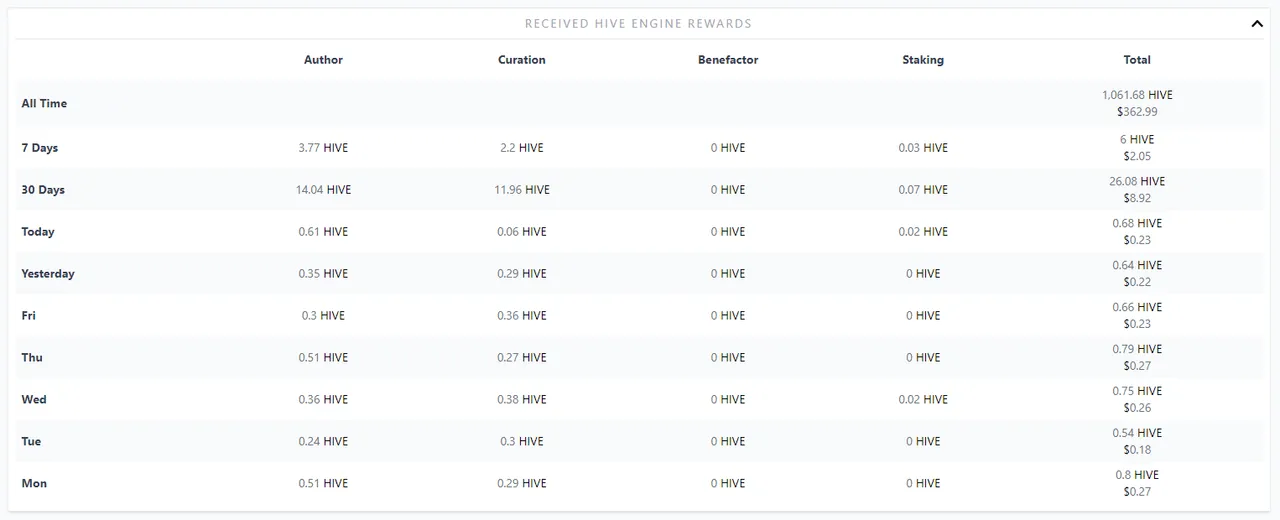 Hive Engine Received Rewards.PNG