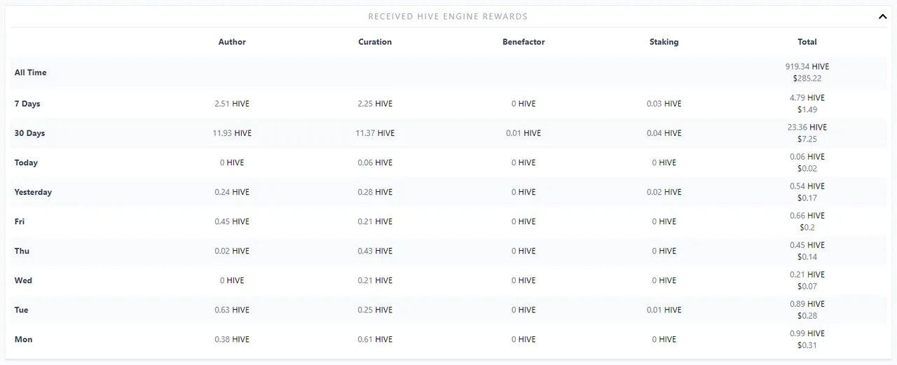 Hive Engine Received Rewards.PNG