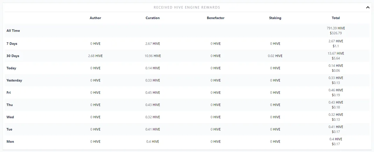 Hive Engine Rewards.PNG