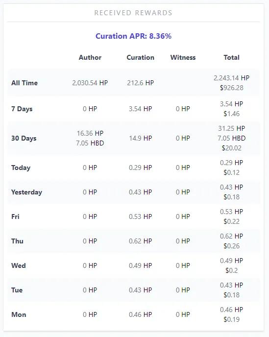Curation APR 8.36.PNG