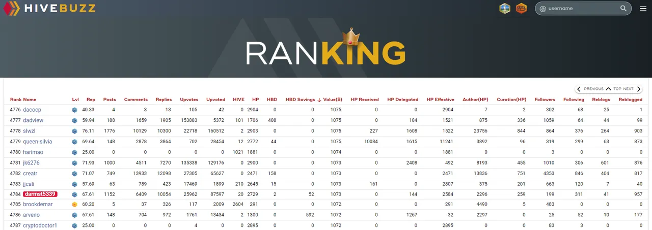 HiveBuzz Overall Value ranking - 4784.PNG