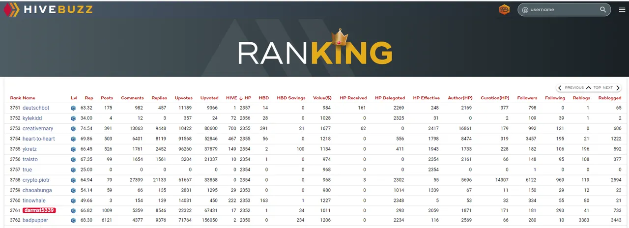 Hive Power overall ranking - 3761.PNG