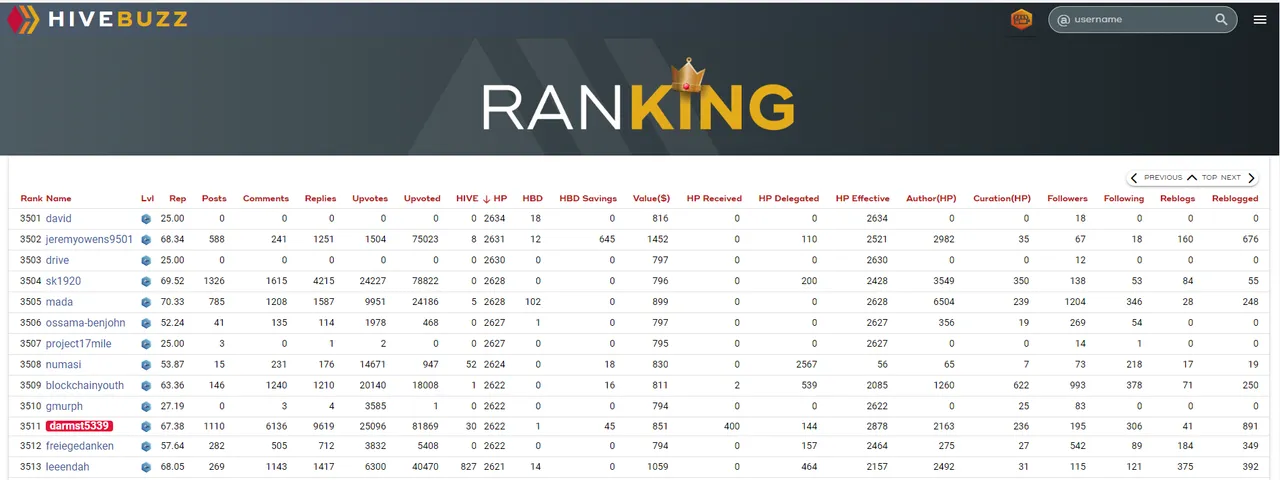 HiveBuzz Hive Power Ranking - 3511.PNG