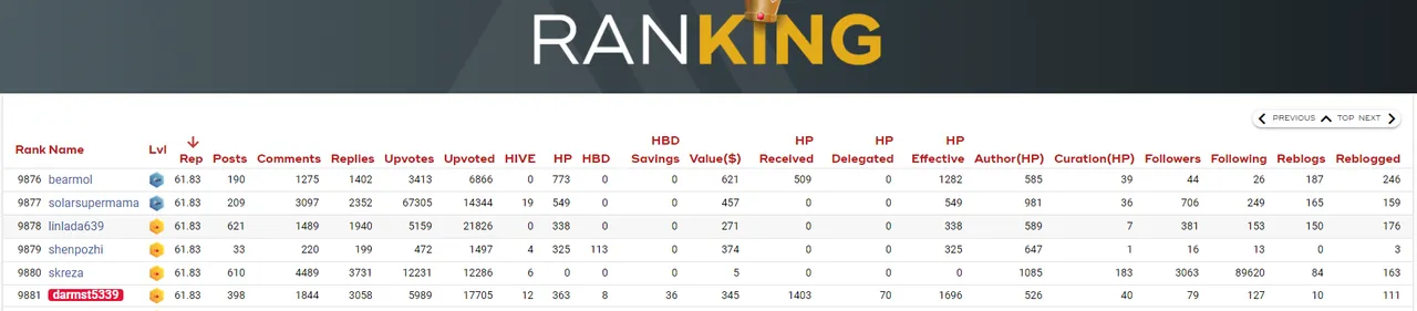 Hive Buzz Ranking.PNG