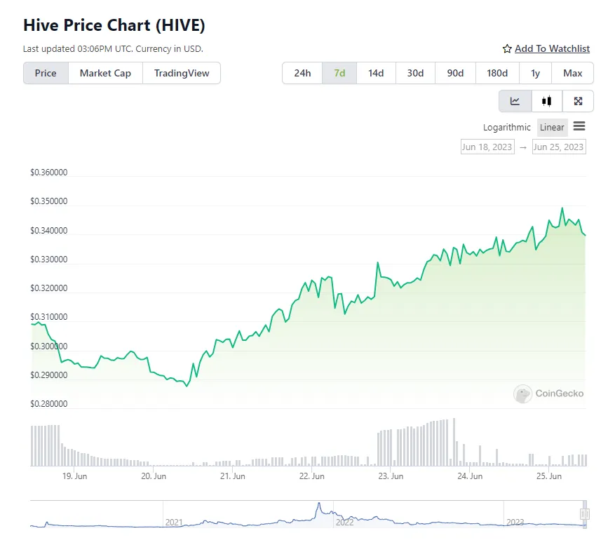 Hive Price Chart.PNG