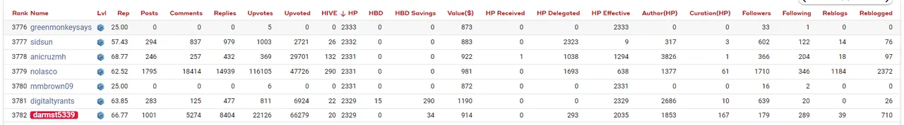 HiveBuzz HP ranking 3782.PNG