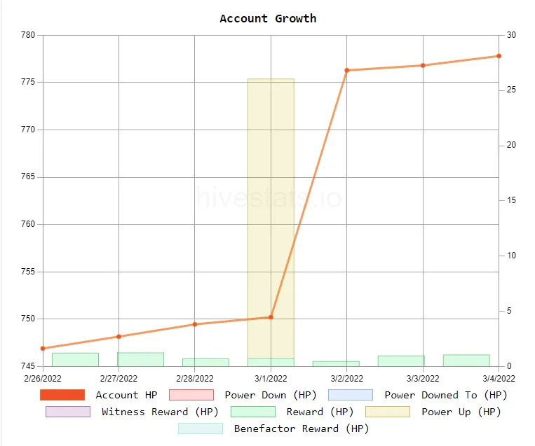 Hive Account Growth.PNG