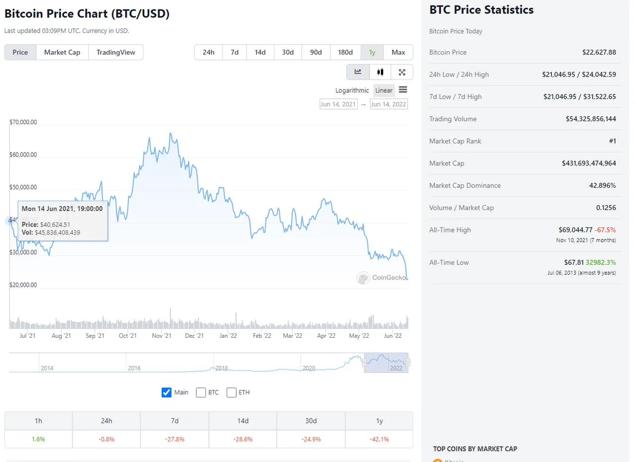 1 year ago today Bitcoin.PNG
