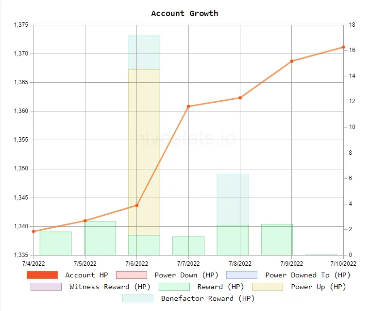 Account Growth 7 days.PNG