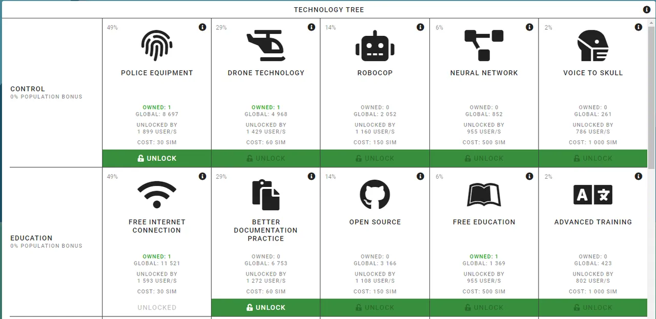 Technology tree pg1.PNG
