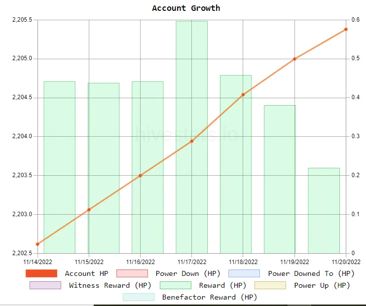 Account Growth - 7 days.PNG