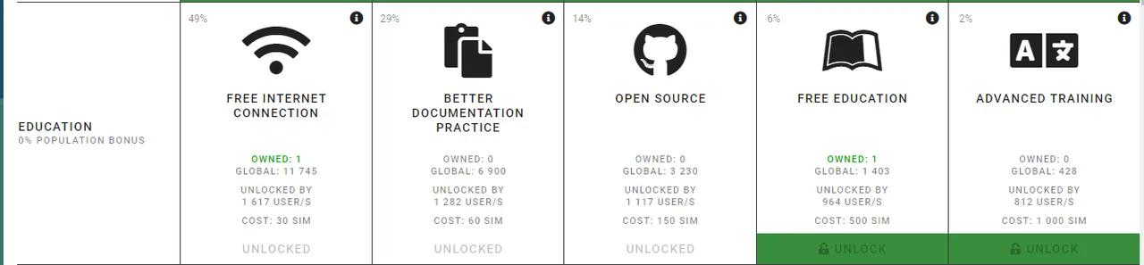 Open Source unlocked in Technology tree.PNG
